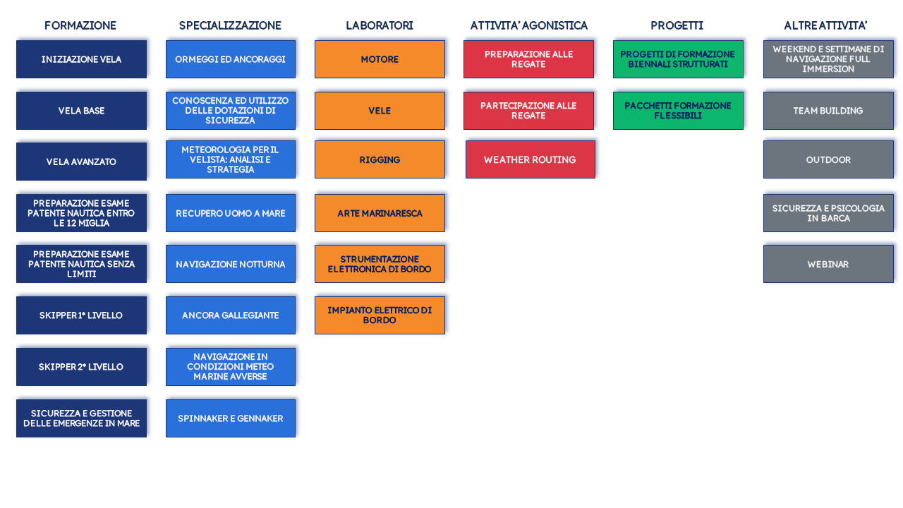 Schema Percorsi Formativi